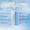 image:imageCool Coolers by Fit amp Fresh Slim Ice Packs Quick Freeze Reusable Ice Packs for Lunch Boxes amp Coolers LongLasting Space Saving Lunch Ice Packs Blue 4PkIvory 4 Pack