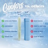 image:imageCool Coolers by Fit amp Fresh Slim Ice Packs Quick Freeze Reusable Ice Packs for Lunch Boxes amp Coolers LongLasting Space Saving Lunch Ice Packs Blue 4PkSage 4 Pack